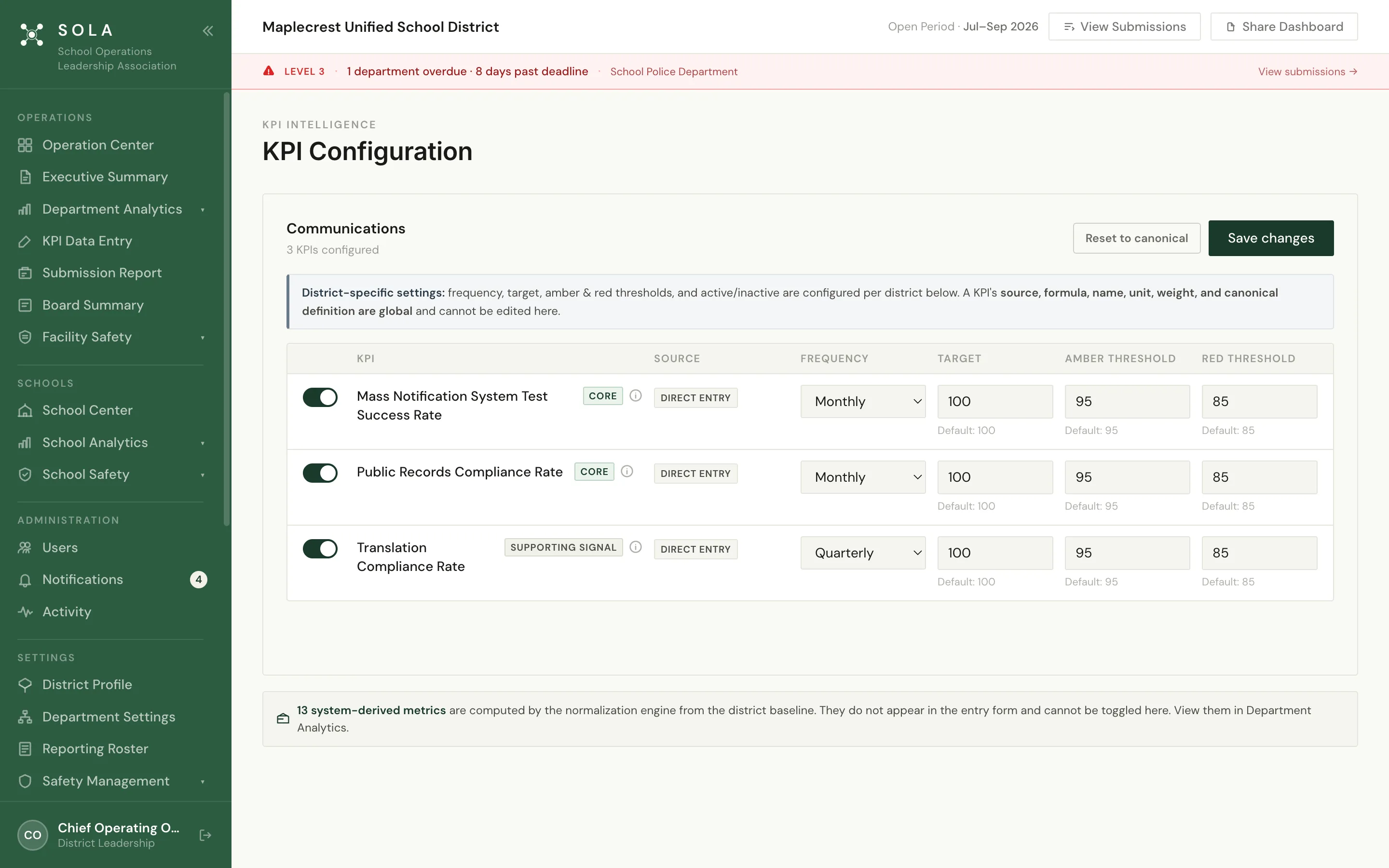 SOLA KPI library for Maplecrest Unified, listing standardized operations measures with district targets.